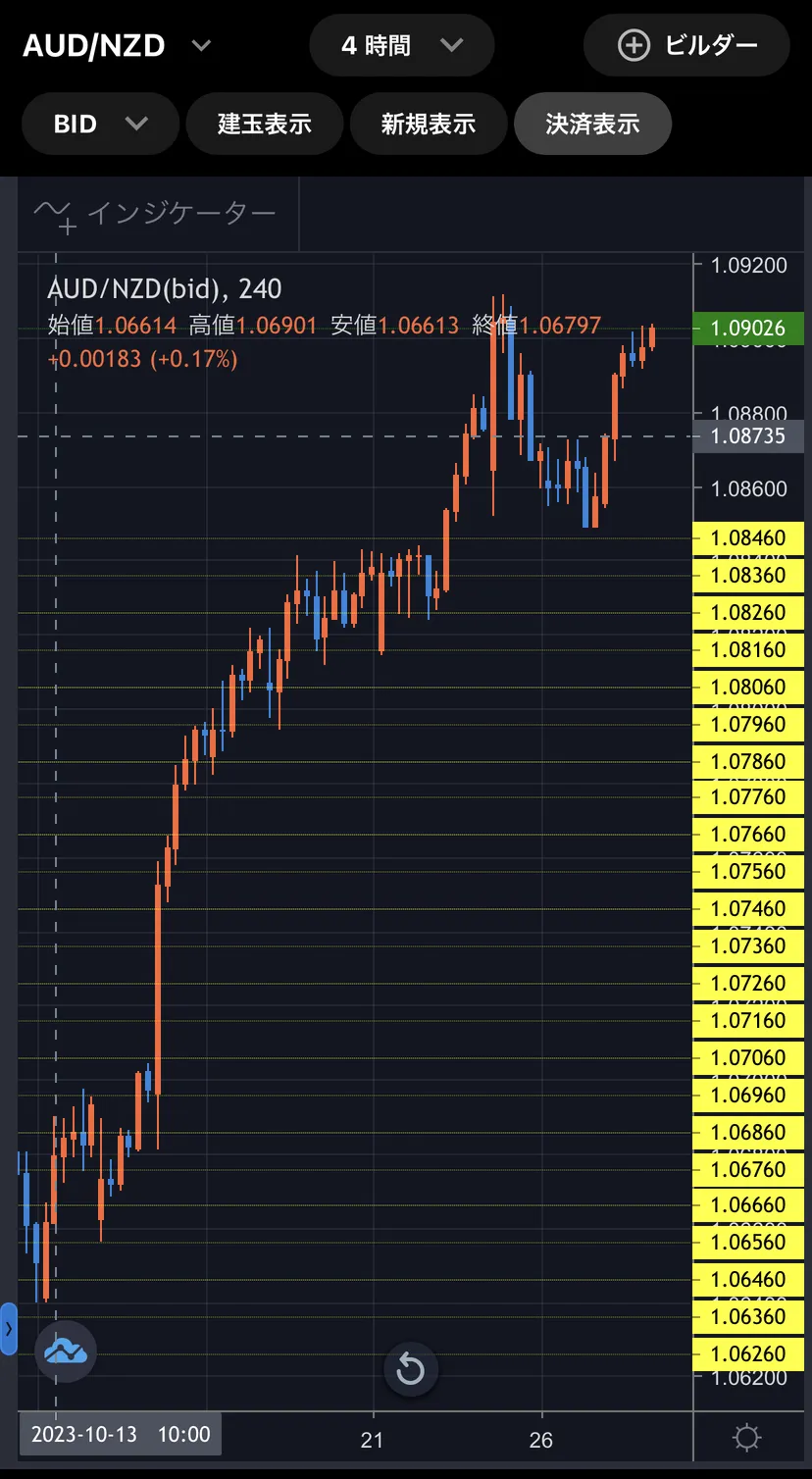 2023年10月23日の週 - トライオートFX週次実績の画像
